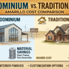 Amarillo Cost Comparison